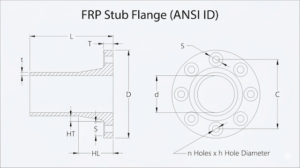 FRP stub flange dimension drawing showing flange diameter, bolt circle, pipe inner diameter and thickness (ANSI standard)